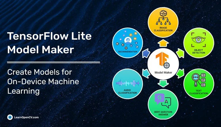 TensorFlow Lite Model Maker