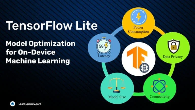 TensorFlow Lite Model Optimization