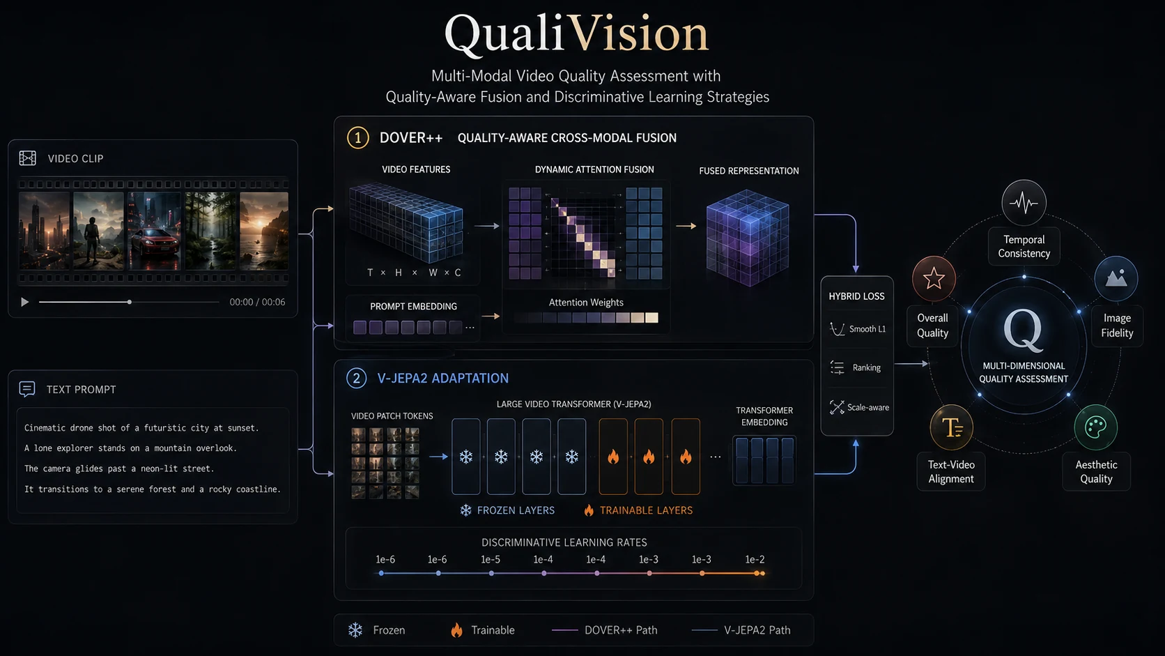 QualiVision method diagram
